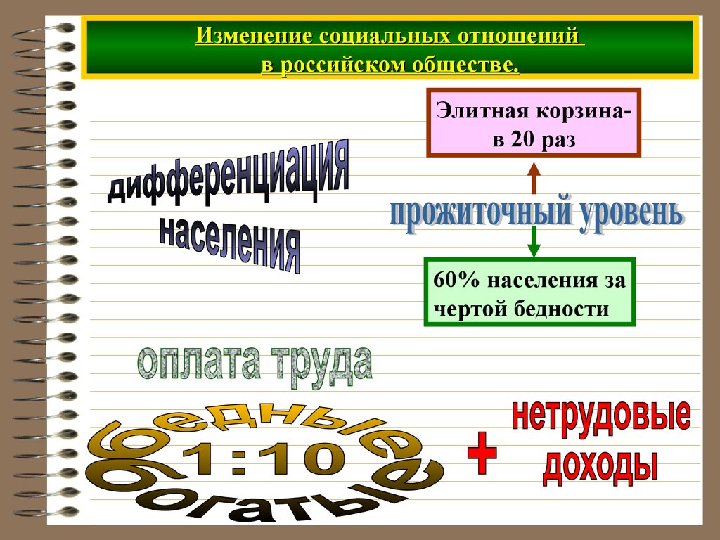 Изменения социального отношения в обществе. Социальные отношения Обществознание. Социальная структура и социальные отношения. Социальная дифференциация общества. Социальная дифференциация это в обществознании.