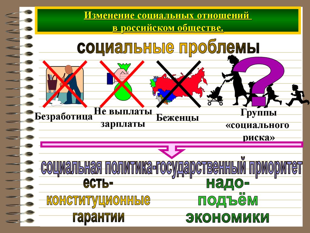 Проблема социальные отношения. Социальные проблемы. Социальные проблемы общества. Социальные проблемы примеры. Социальные проблемы Обществознание.