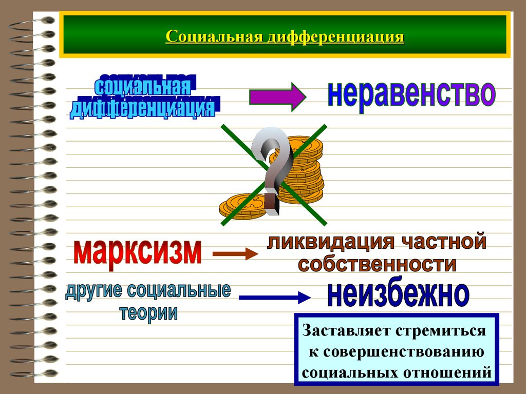 Социальная дифференциация картинки