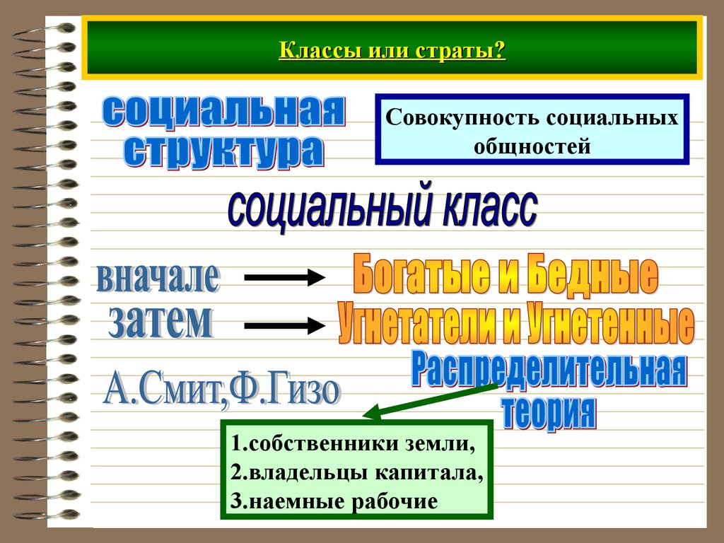 Совокупность общностей. Классы и страты. Открытая социальная структура. Экономика и социальная структура. Страты в школе.