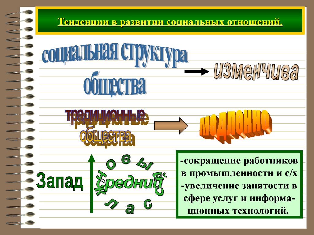 Формирование социальных отношений. Развития социальных отношений. Тенденции в развитии социальных отношений план. Тенденции в развитии соц отношений. Тенденции в развитии социальных отношений 10.