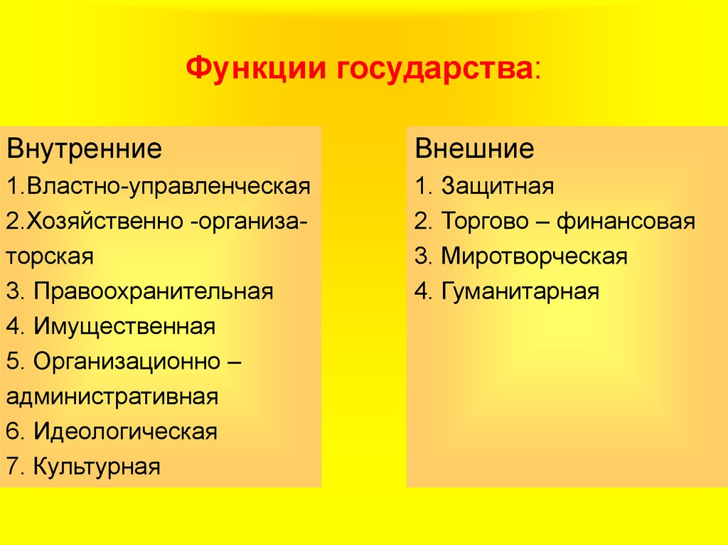 Укажите функции государства. Функции государства. Внешние функции государства. Функции гос ва. Внутренние функции государства.