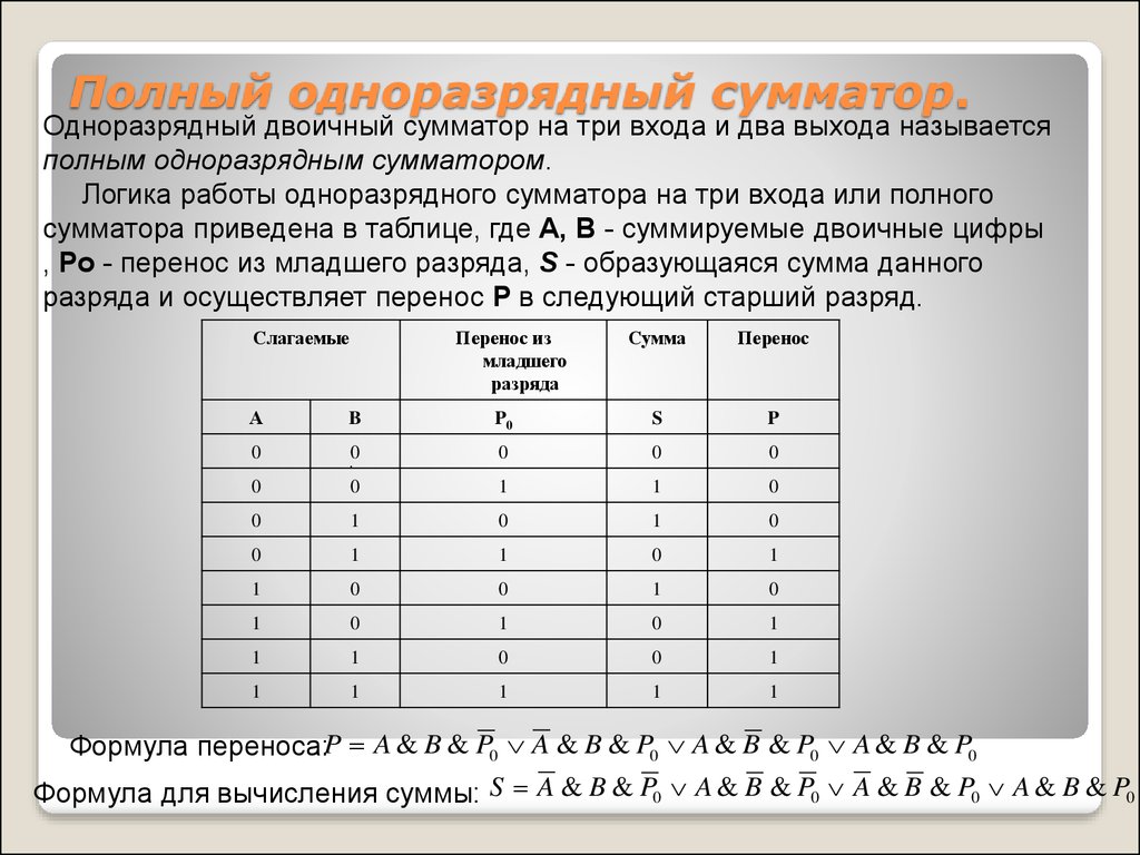 Работа сумматоров. Одноразрядный сумматор на 2 входа таблица истинности. Полный одноразрядный сумматор. Одноразрядный полный двоичный сумматор схема. Одноразрядный полусумматор таблица истинности.