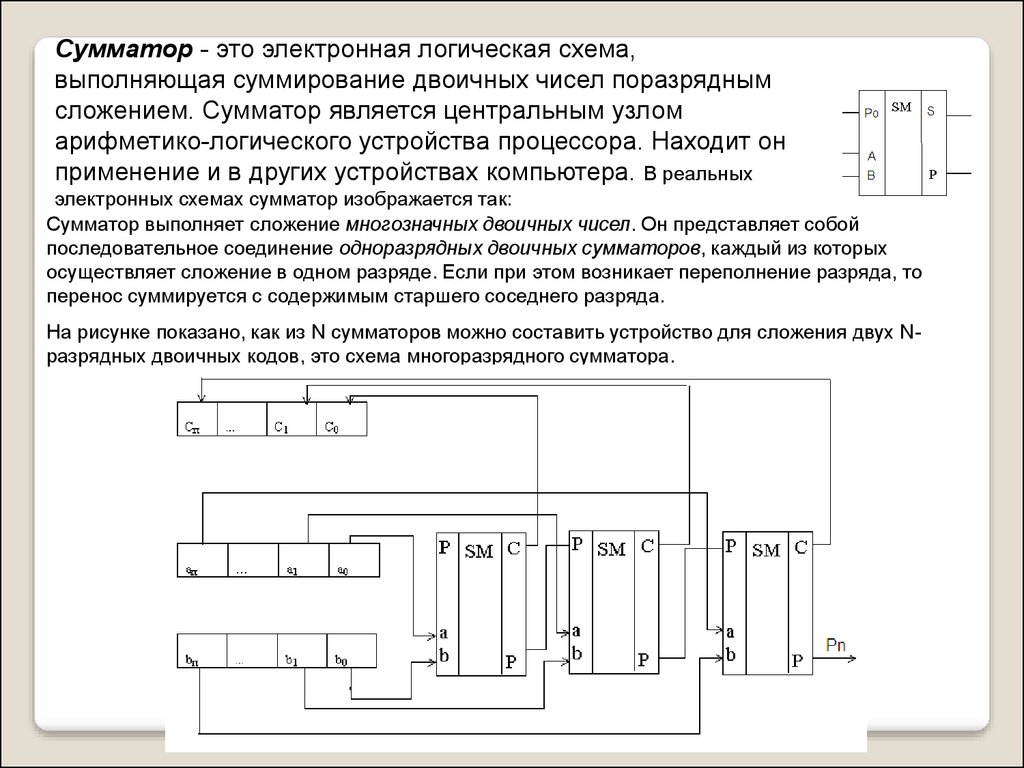 Сумматор логическая схема