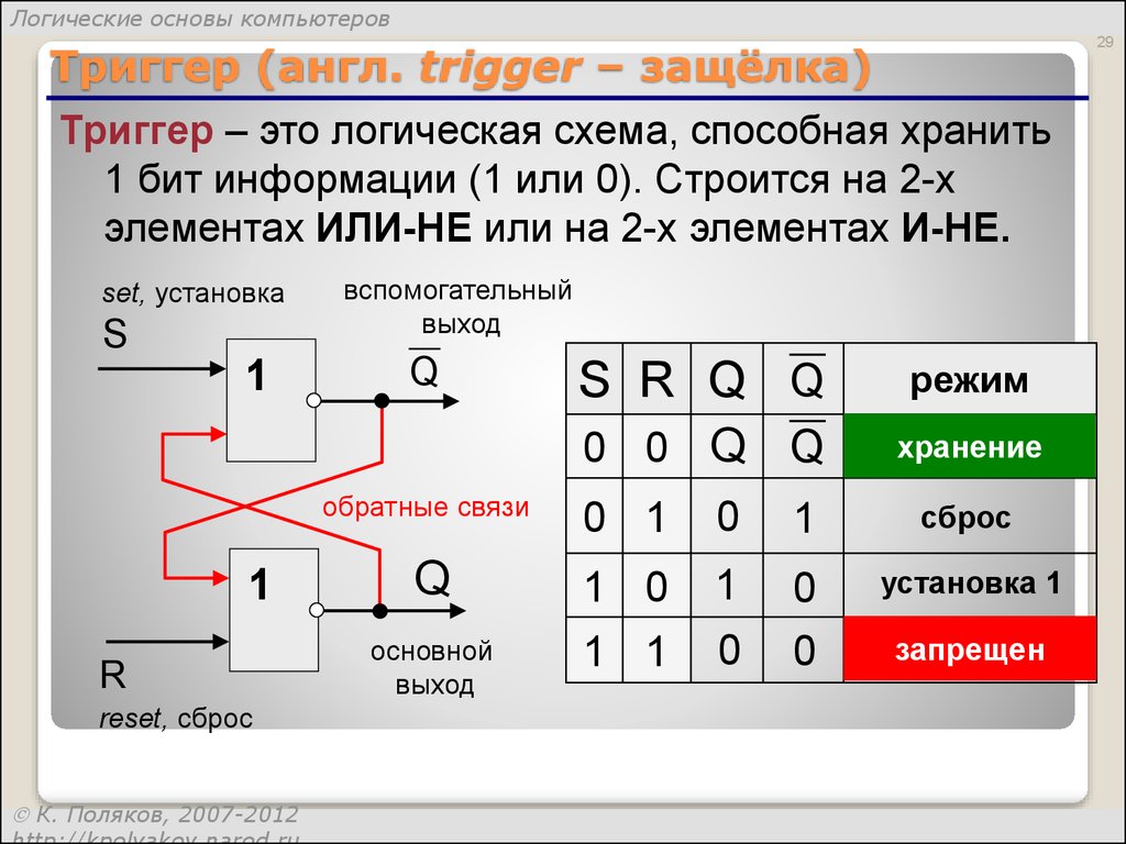 Логические основы информации. Триггер защелка схема. RS- триггер с инверсными входами логика. Логические схемы. Логическая схема триггера.