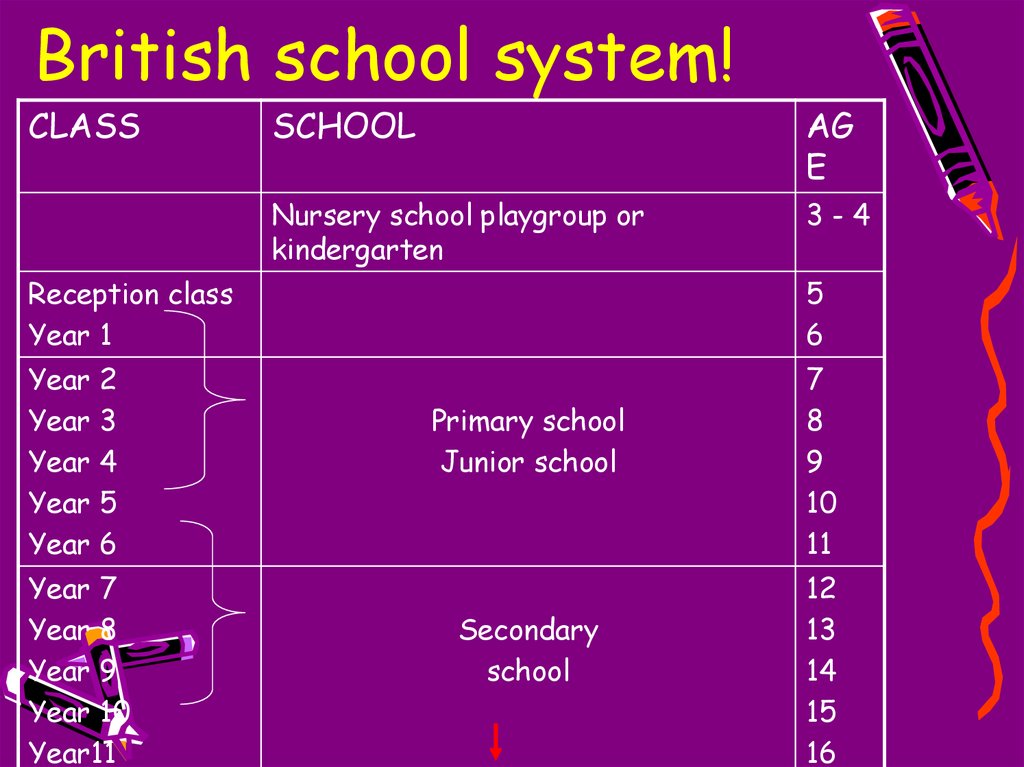 schools in Brirain - презентация онлайн