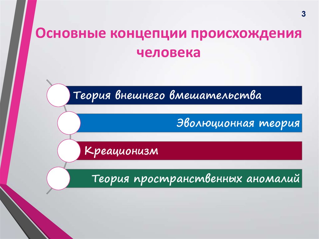 Гипотезы происхождения человека презентация