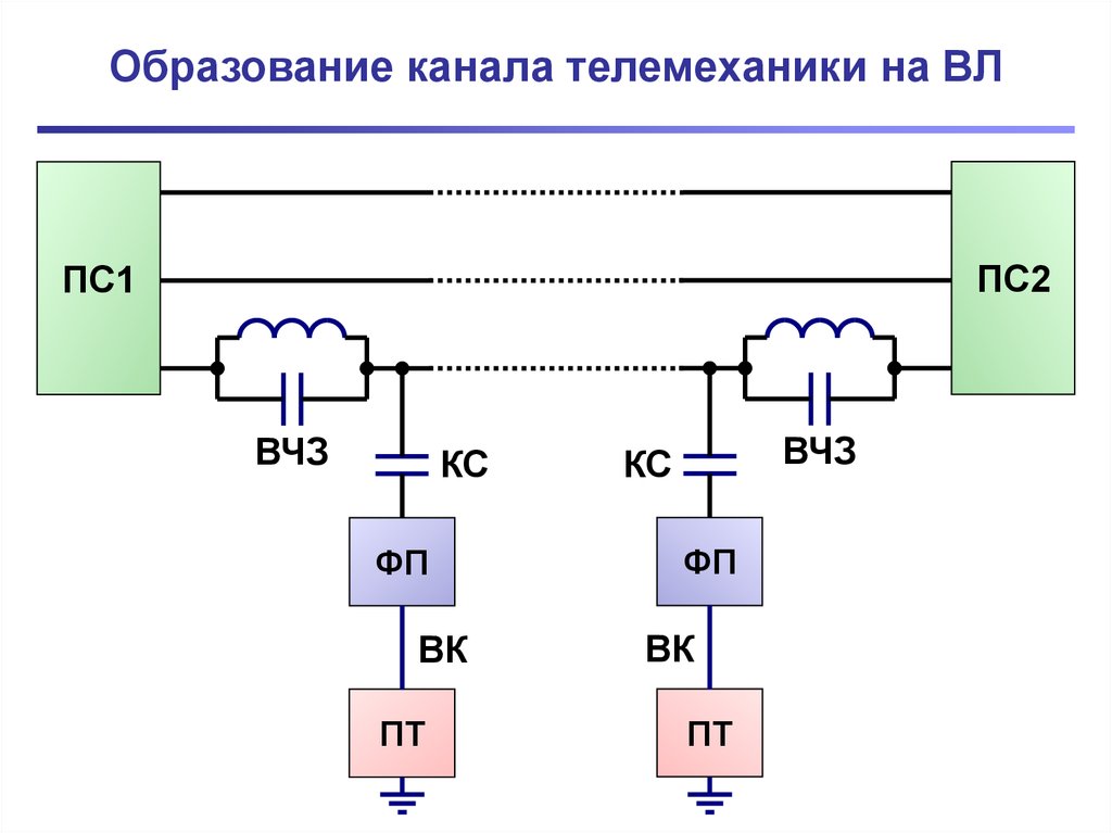 Канал связи т