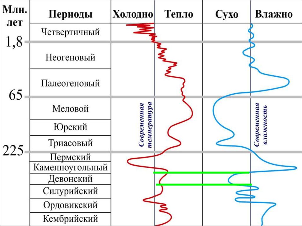 Иди период. Ярусы мелового периода. Меловая система ярусы. Меловой период основные события. Периоды меловой по порядку.