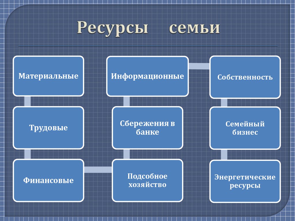 Ресурсы семьи схема