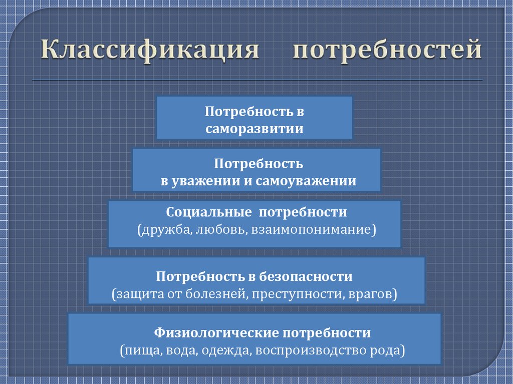 Классификация потребностей