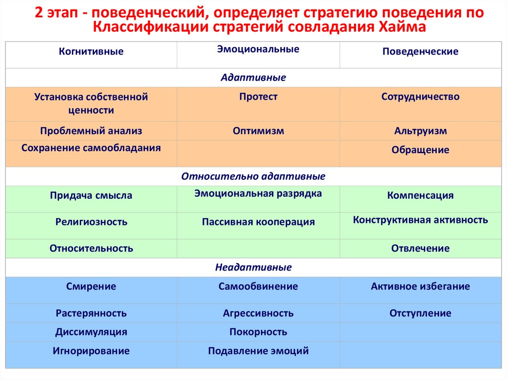 Копинговый механизм