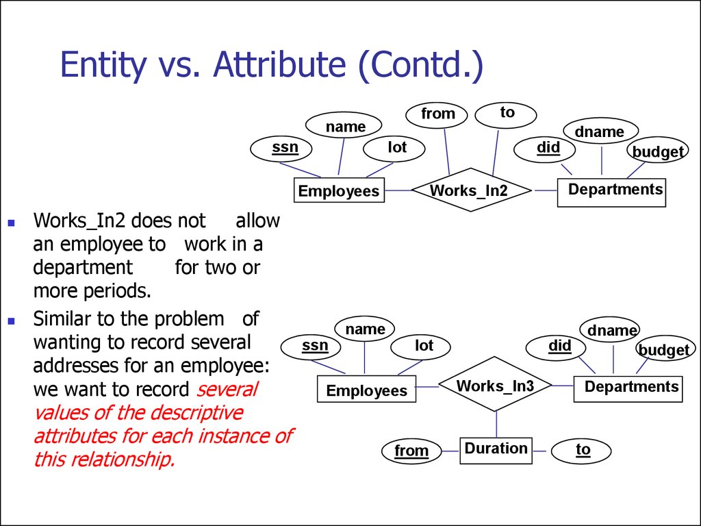 entity-relationship-model-lecture-1-online-presentation