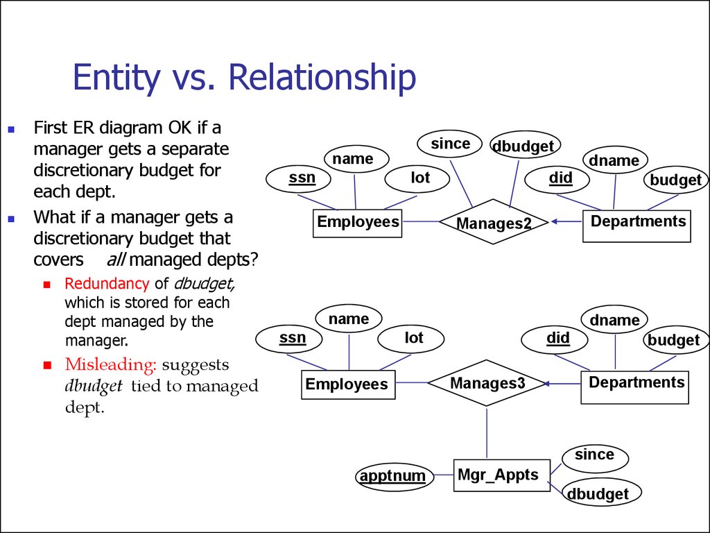 Entity mapping