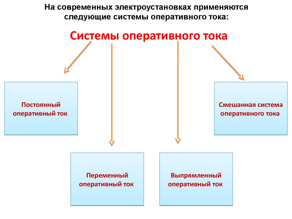 Какого рода оперативный ток применяется в схемах рз