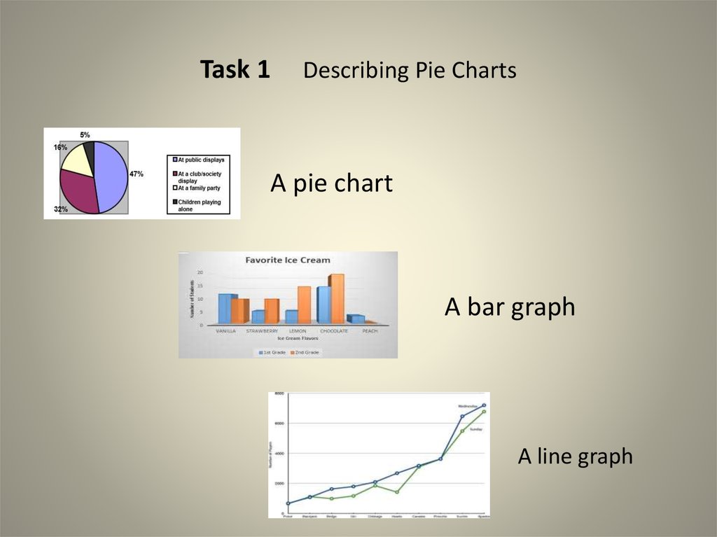 График pie. Pie Chart task 1. Bar Chart pie Chart. Task 1 Bar Chart + pie Chart. Describing pie Charts.