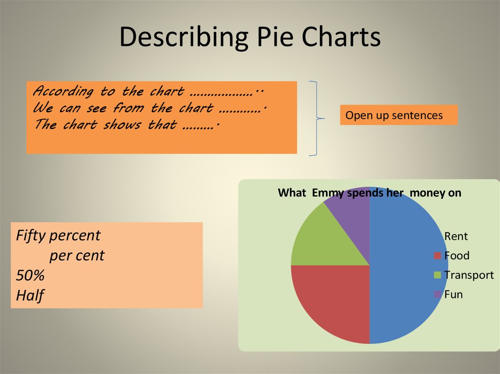 He spend. Describing pie Charts. Графики pie-Chart. Describe pie Chart. Pie Chart примеры.