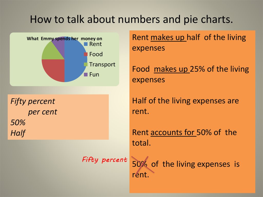 How to talk about numbers and pie charts.