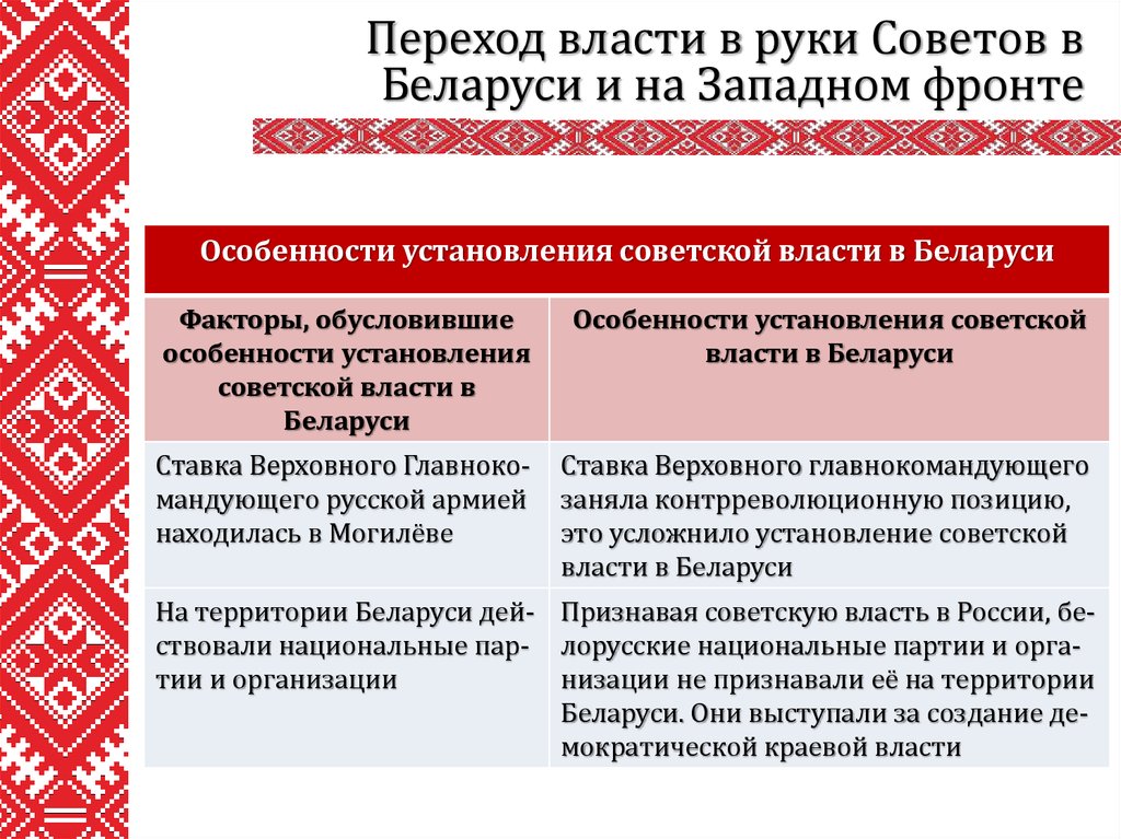 Особенности беларуси. Становление Советской власти в Белоруссии. Особенности установления Советской власти. Установление Советской власти в Белоруссии в 1918. Особенности установления Советской власти в Беларуси.