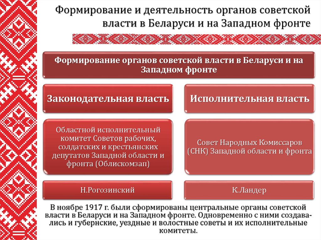 Установление советской власти на территории беларуси