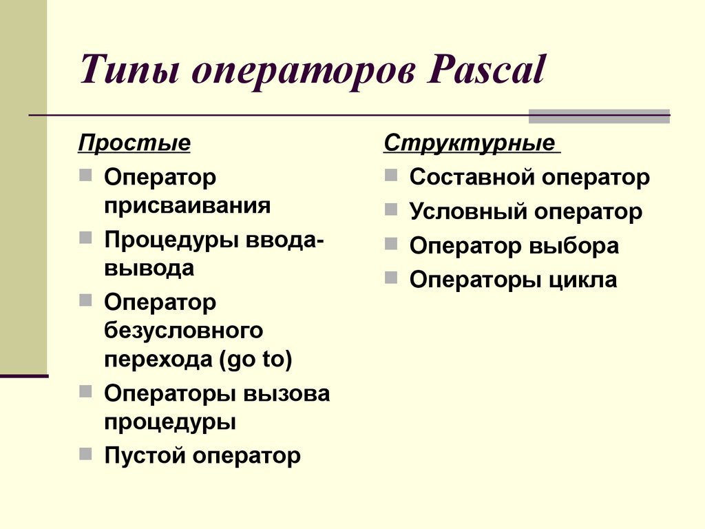 Виды операторов. Простые операторы языка Pascal. Простые операторы в Паскале. ) Простые и структурированные операторы языка. Простейшие операторы в Паскале.