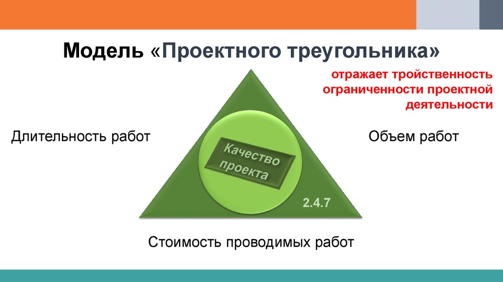 Какие показатели составляют магический треугольник управления проектами