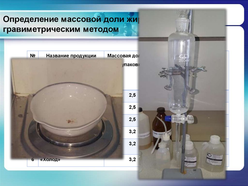 Определение массовой. Методы определения жира в молоке. Гравиметрический метод определения жира. Физико-химическое исследование молока. Методы определения массовой доли жира.