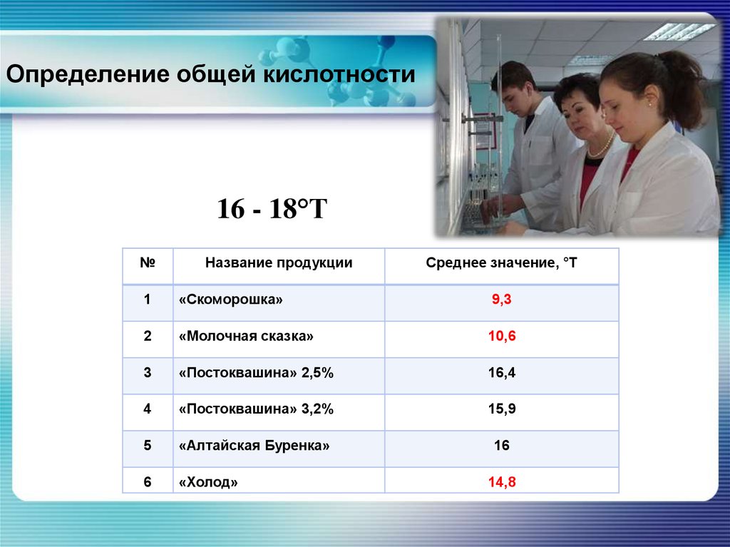 Определение кислотности. Определение общей кислотности. Определение общей кислотности молока. Кислотность молока таблица. Что общего у кислот.