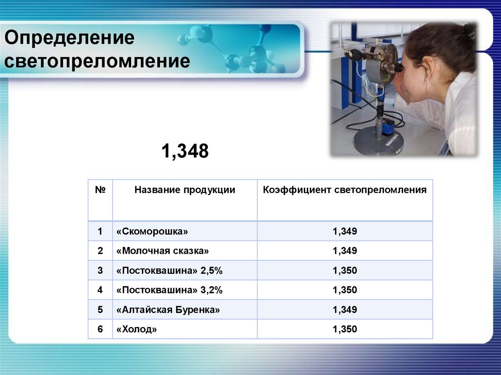 Анализ молочной