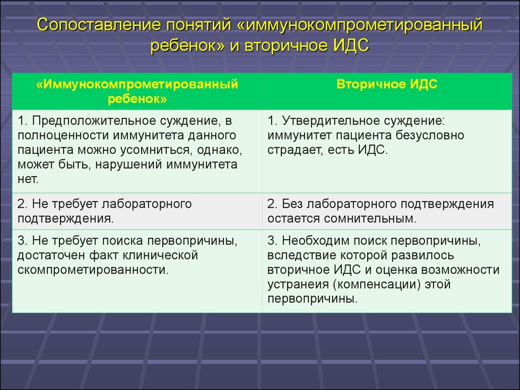 Вторичные иммунодефицитные состояния презентация - 83 фото