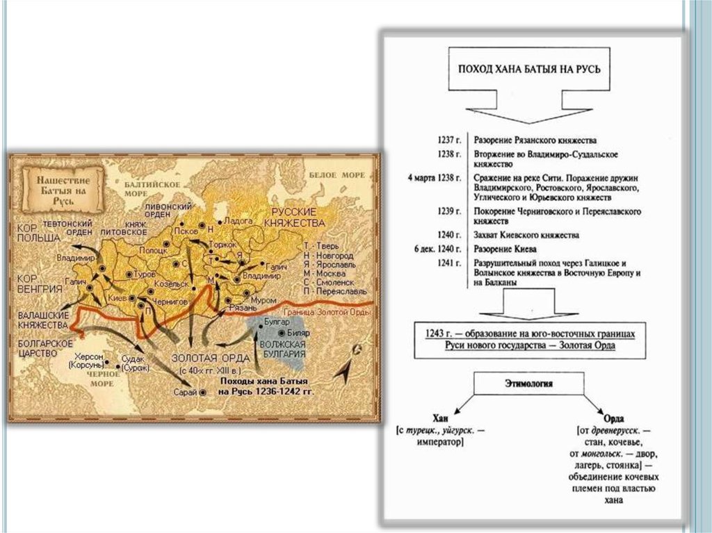 Расположите события похода хана батыя на русь