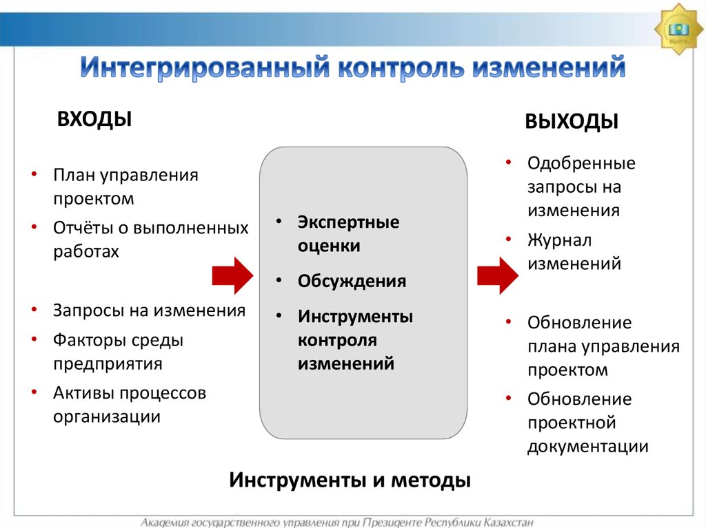 Контроль в управлении проектами