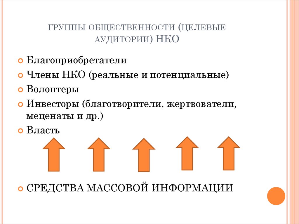 Метод целевой группы. Целевая группа некоммерческой организации. Группы целевой аудитории. Целевые группы общественности. Целевые группы общественности пример.