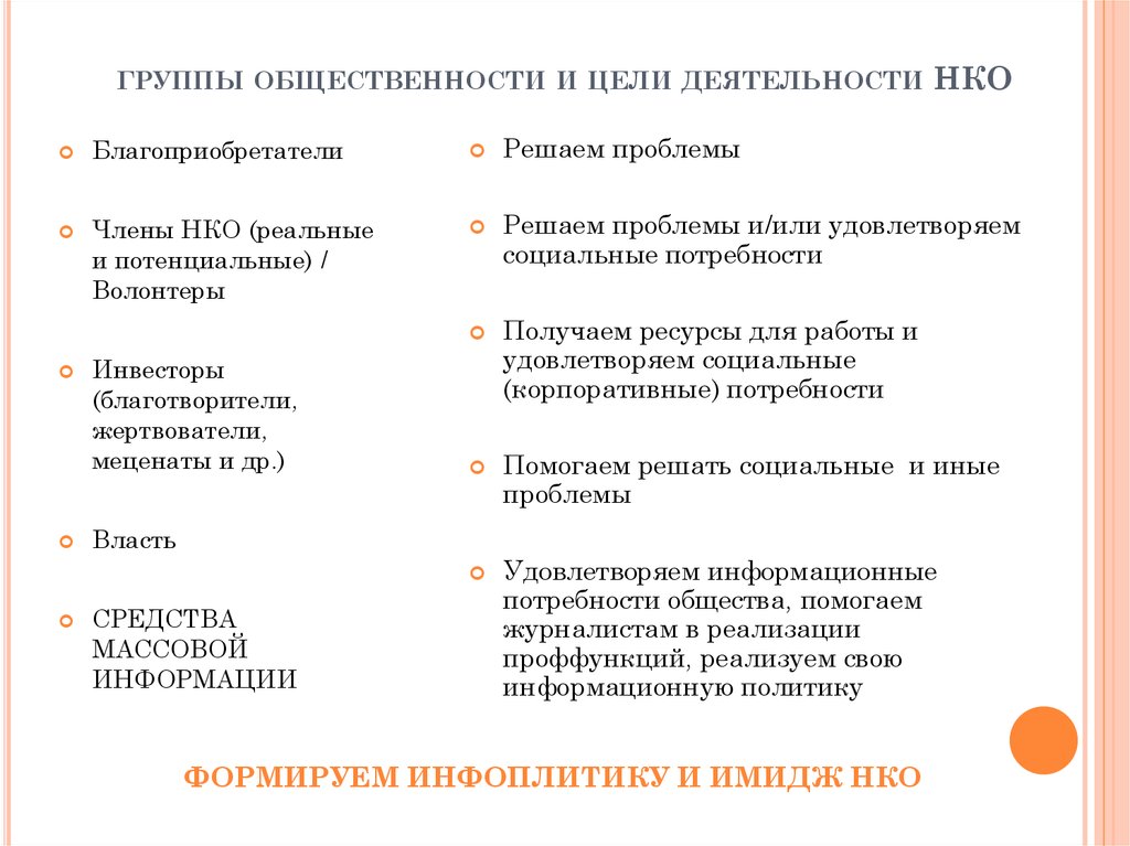 Организация работы пресс-службы в некоммерческих организациях