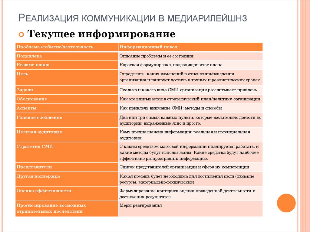 План информационных поводов