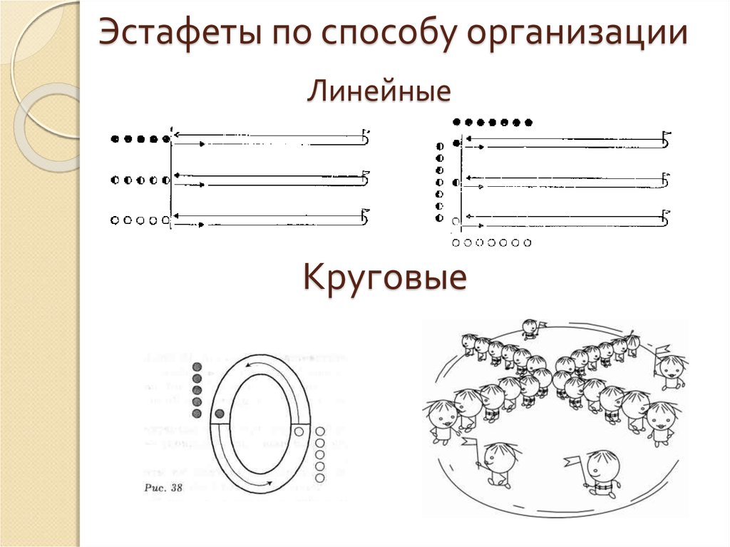 Эстафета поезда схема