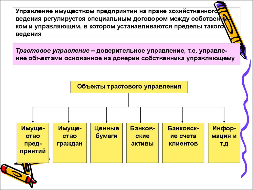 Вид собственный. Управление имуществом. Управление имуществом предприятия. Структура управления имуществом предприятия. Принципы управления имуществом организации.