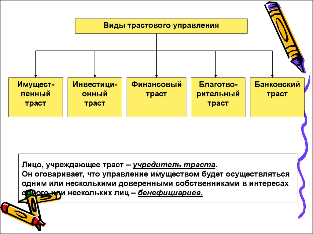 Управляемый вид. Виды доверительного управления. Виды трастов. Трастовые операции схема. Виды доверительного упр.