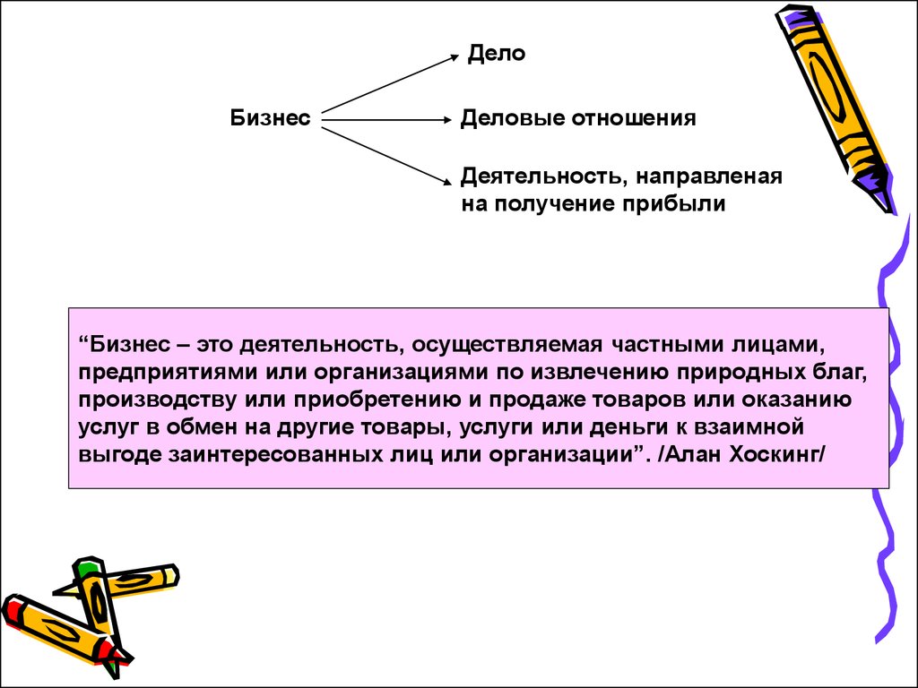 Бизнес это деятельность направленная на получение прибыли