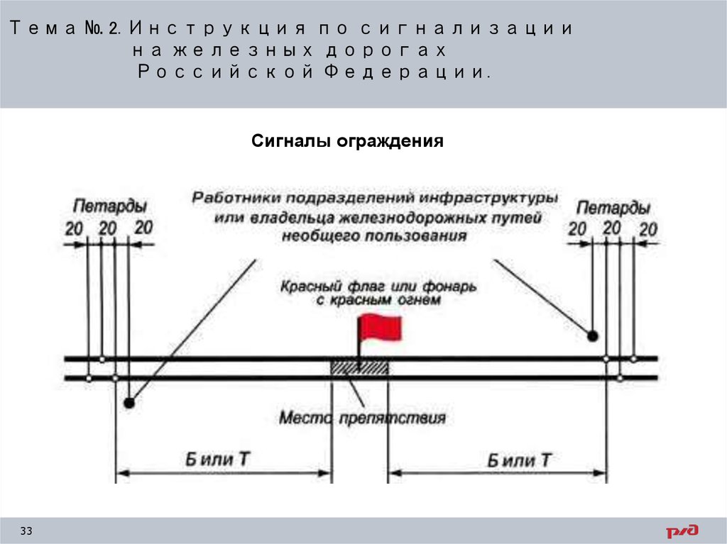 Жд пути необщего пользования схема