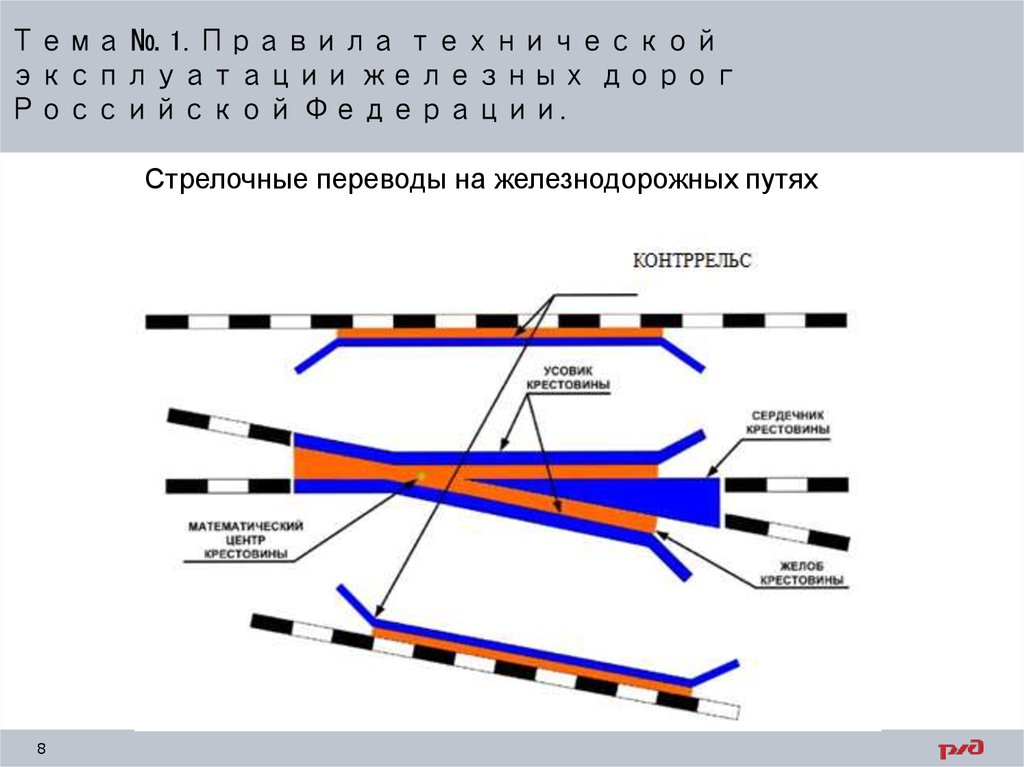 Правила технической эксплуатации станции. Виды неисправностей стрелочных переводов. Скорость по стрелочным переводам. Схемы дефектов стрелочных переводов. Стрелочный перевод ЖД.