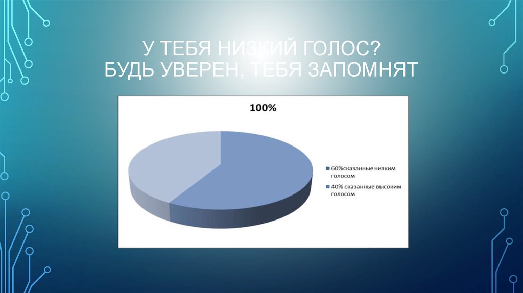 У ТЕБЯ НИЗКИЙ ГОЛОС? БУДЬ УВЕРЕН, ТЕБЯ ЗАПОМНЯТ
