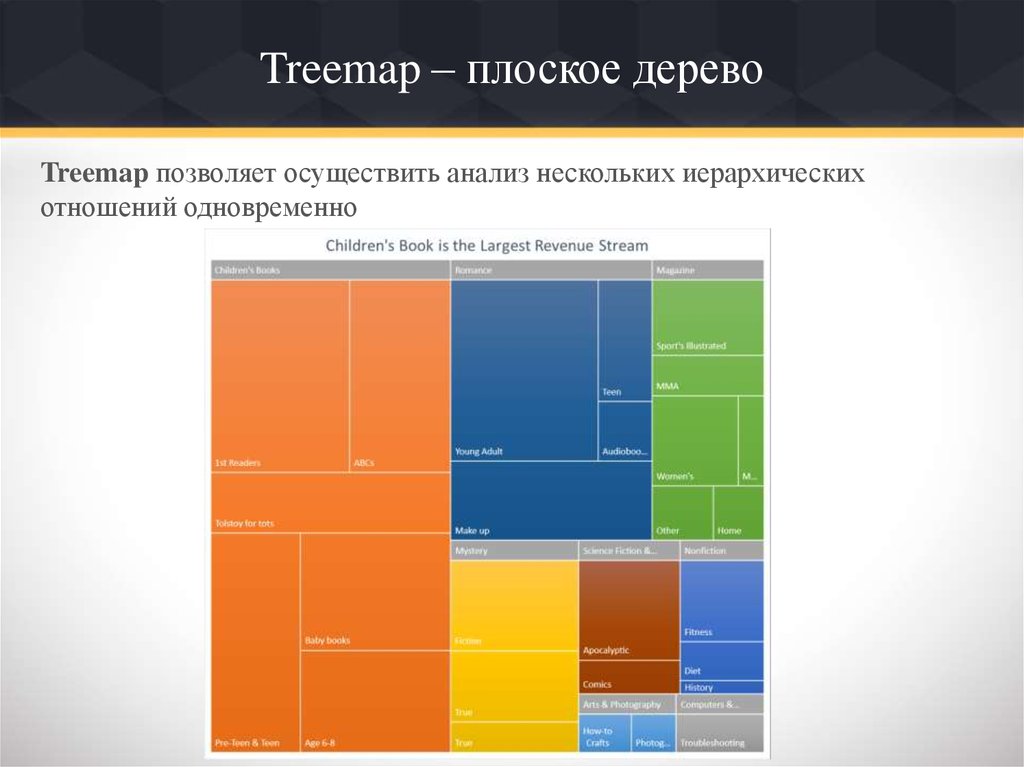 Диаграмма плоское дерево