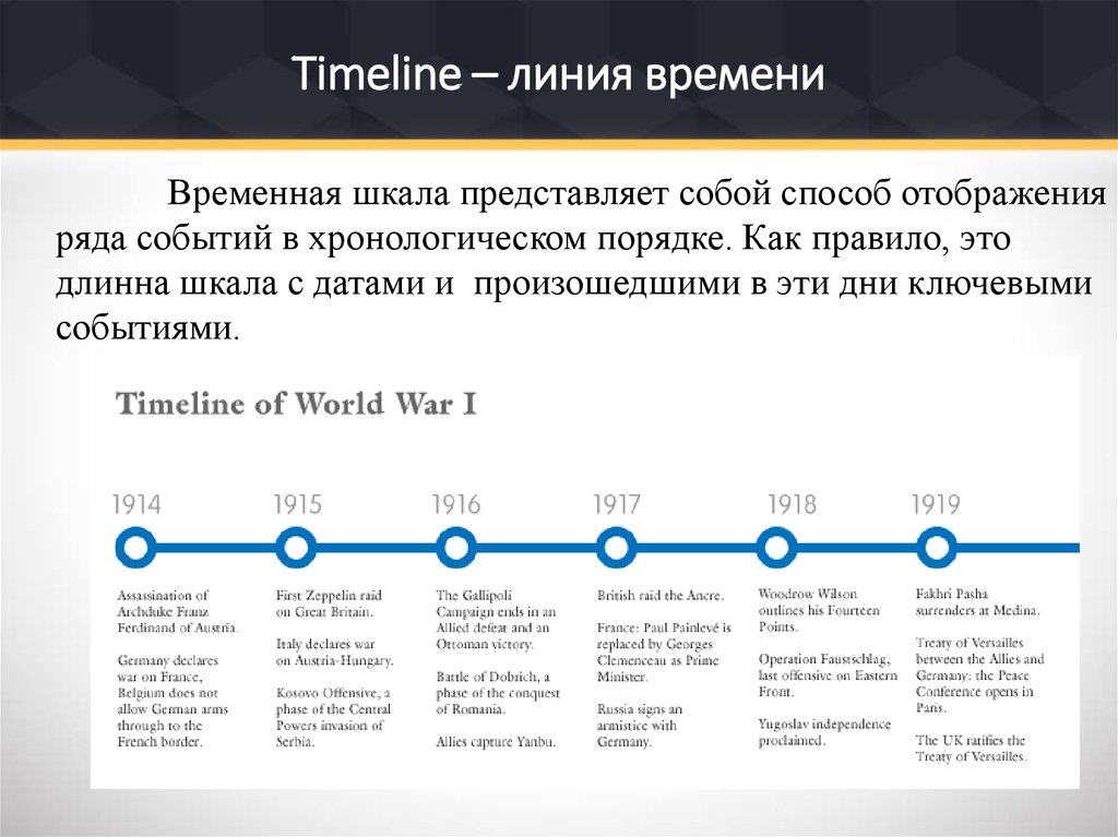 Таймлайн в презентации