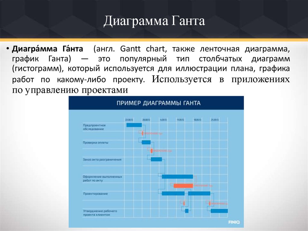 Диаграмма ганта. Диаграмма Генри Ганта. График Генри Ганта. Диаграмма Ганта управление проектами. Ленточная диаграмма.