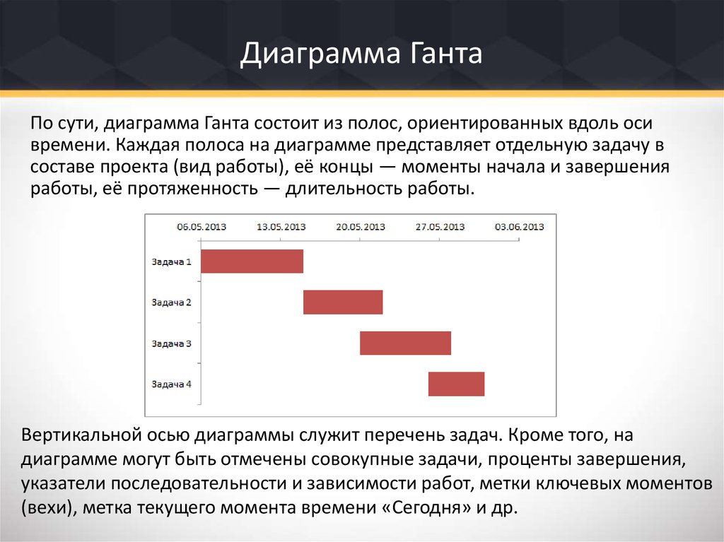 Зачем нужна диаграмма ганта