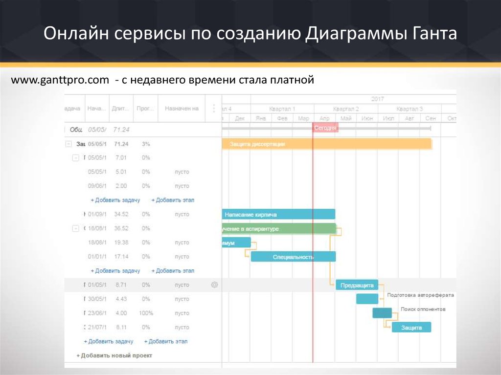 Формирование диаграмм онлайн