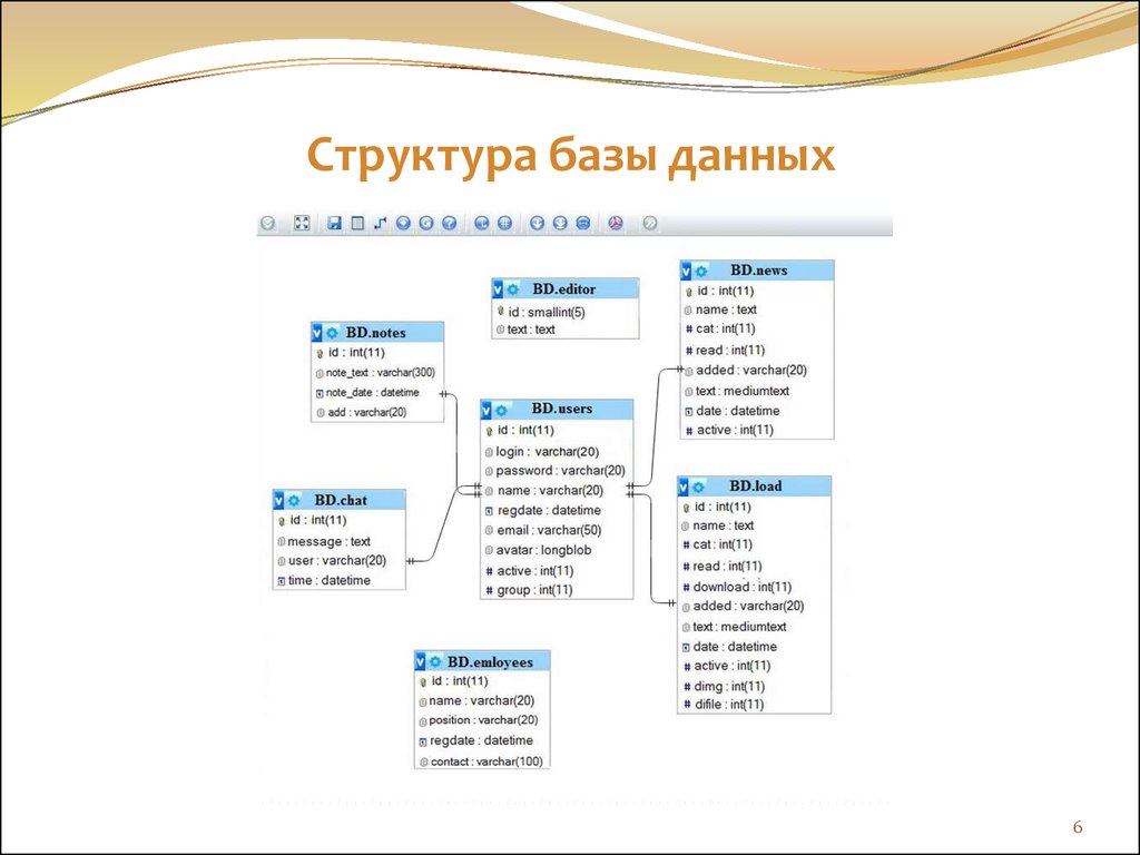 Структура базы данных изменится если