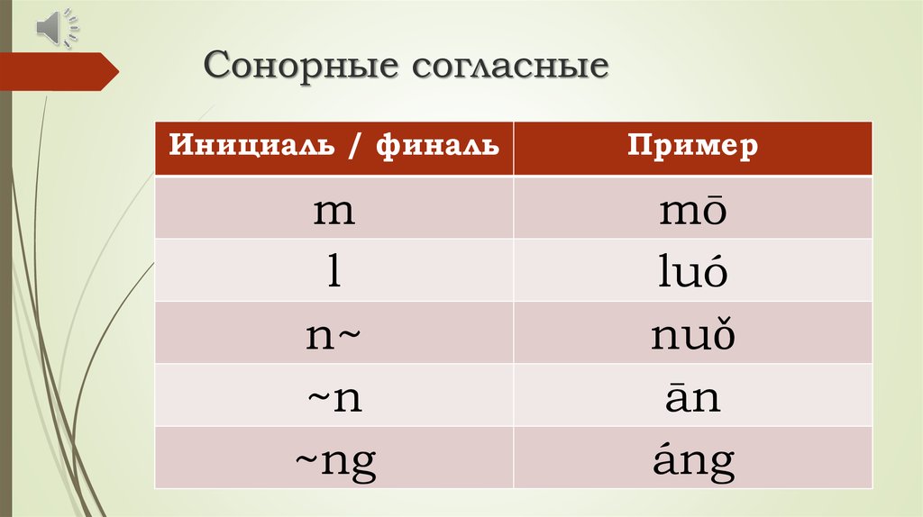 Сонорный язык. Сонорный согласный. Сонорные звуки. Сонорные буквы. Согласные инициаль.