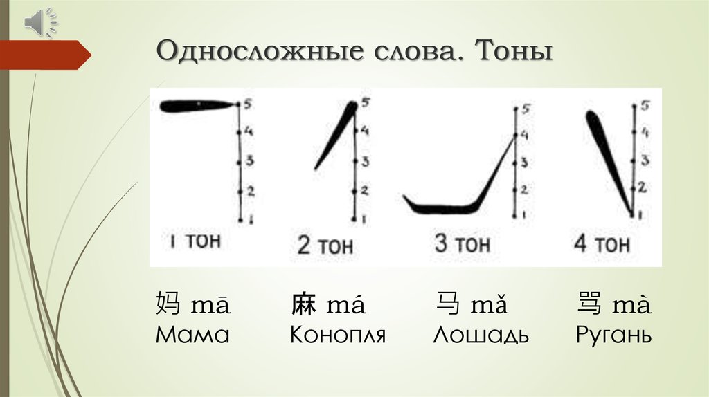 Как будет на китайском звук